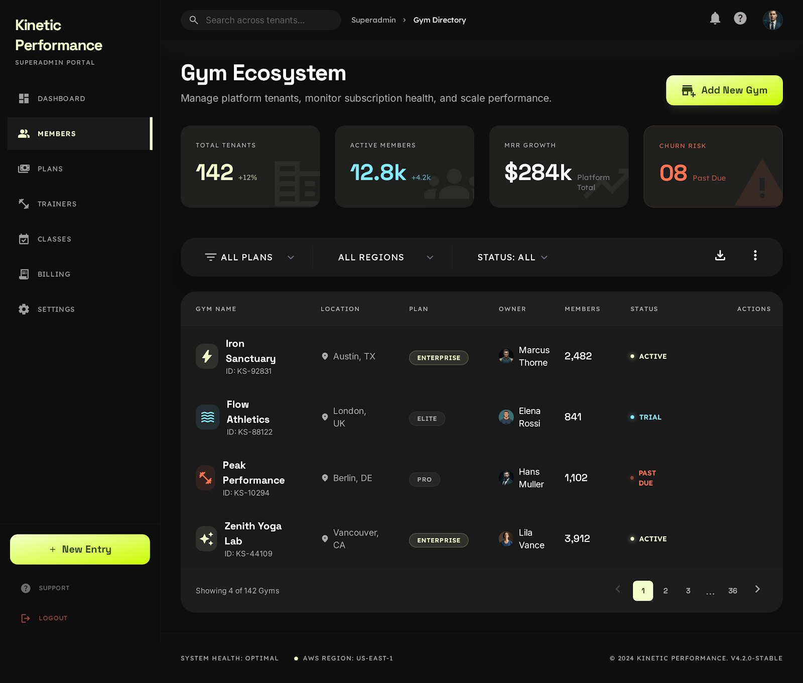 Super Admin Dashboard screenshot 3