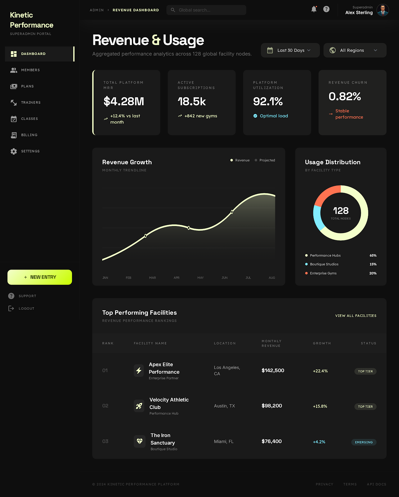 Super Admin Dashboard screenshot 4